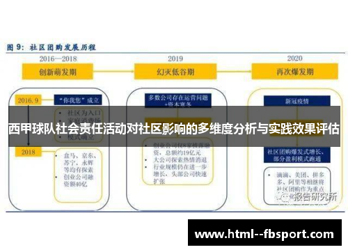 西甲球队社会责任活动对社区影响的多维度分析与实践效果评估