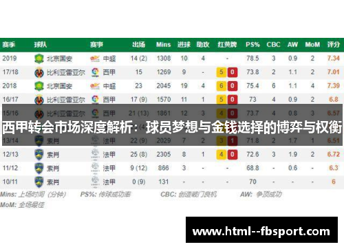 西甲转会市场深度解析：球员梦想与金钱选择的博弈与权衡