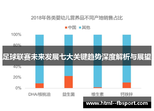 足球联赛未来发展七大关键趋势深度解析与展望 足球联赛未来发展七大关键趋势深度解析与展望